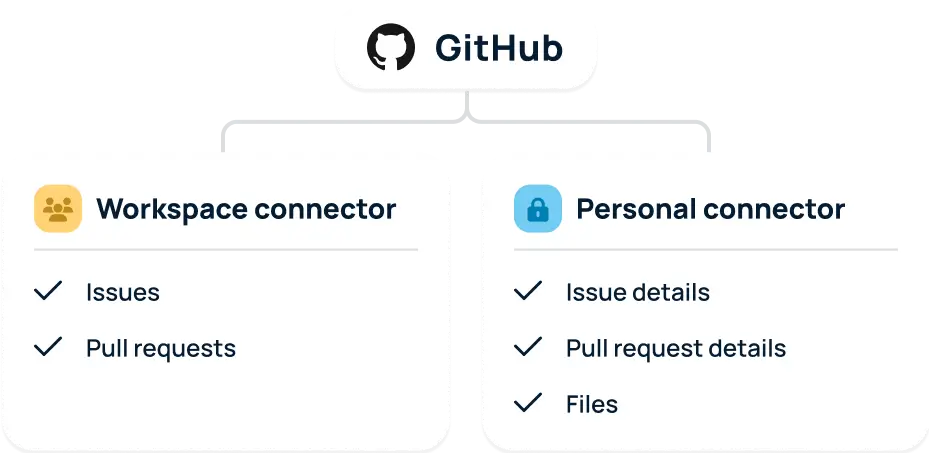 GoSearch connector types